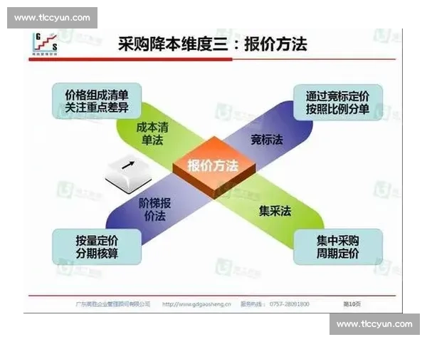 以降本增效为核心推动企业高质量可持续发展的创新实践路径探索