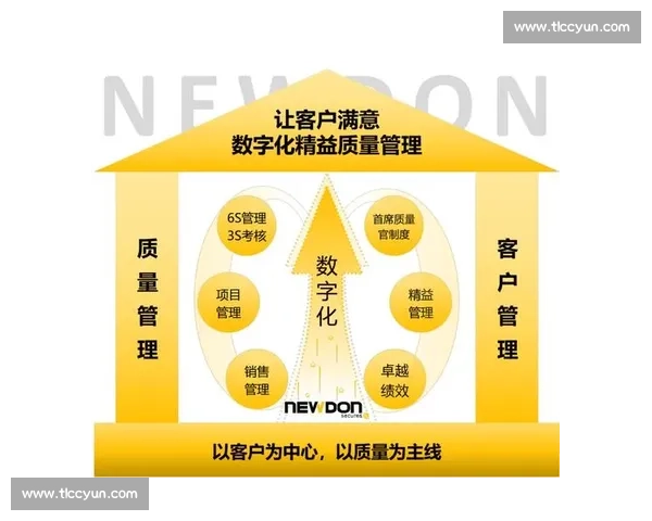 以卓越售后服务驱动客户价值提升与品牌长期信任建设之道实践探索