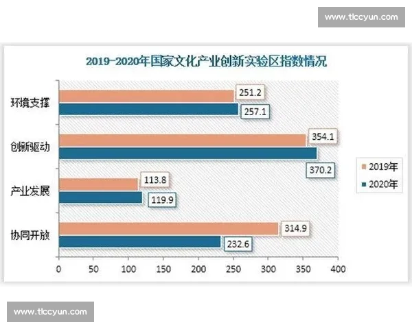 基于足球行业标准的全新发展趋势与未来前景分析